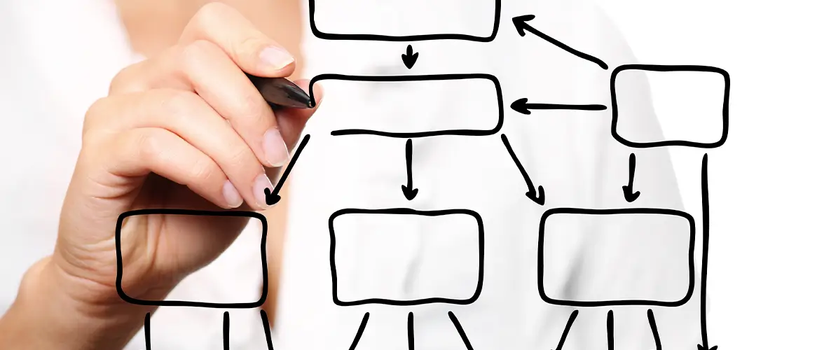 Veja 5 dicas de como criar mapas mentais eficazes para estudar para concursos